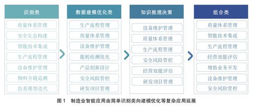 2026版 AI大模型賦能制造業(yè)全流程——技術(shù)、應(yīng)用與實(shí)操指南（小白與程序員必看）