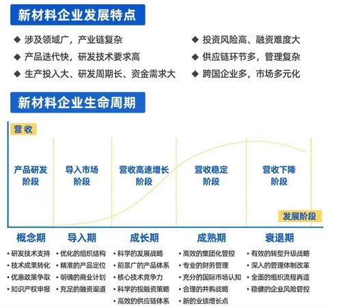 賽瑞研究率先推出新材料企業(yè)全生命周期管理咨詢(xún)服務(wù)，引領(lǐng)產(chǎn)業(yè)升級(jí)新路徑