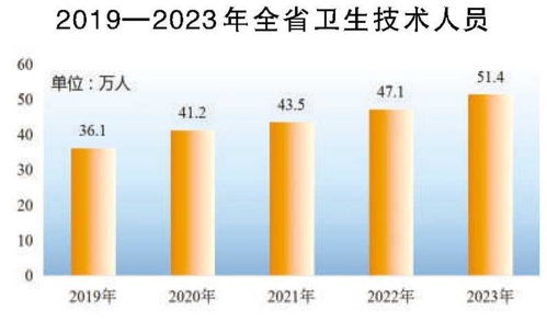 安徽省2023年國(guó)民經(jīng)濟(jì)和社會(huì)發(fā)展統(tǒng)計(jì)公報(bào)解讀與展望