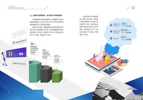 一圖看懂2020年度認(rèn)證服務(wù)業(yè)統(tǒng)計(jì)結(jié)果 社會(huì)經(jīng)濟(jì)咨詢(xún)服務(wù)發(fā)展洞察